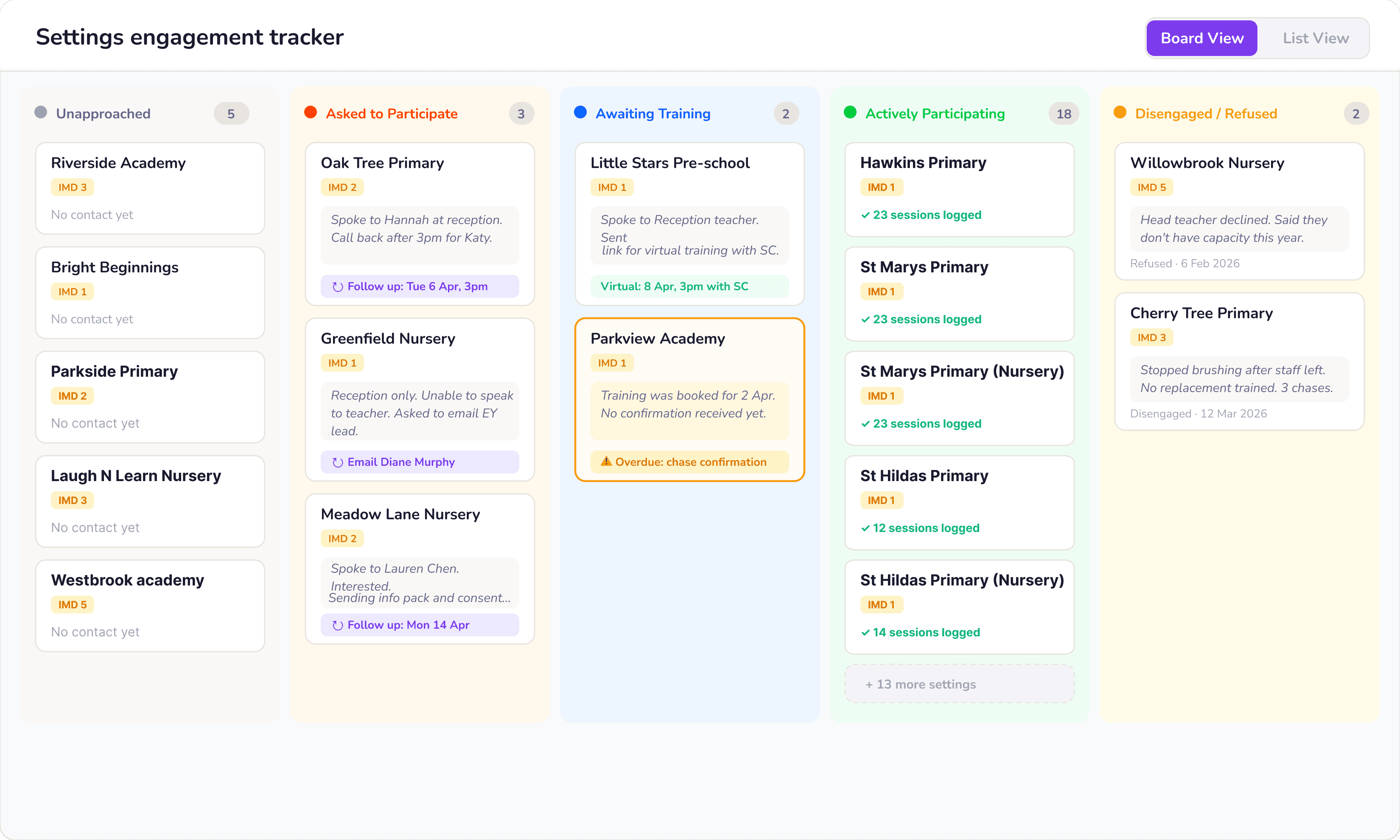 Settings pipeline kanban view