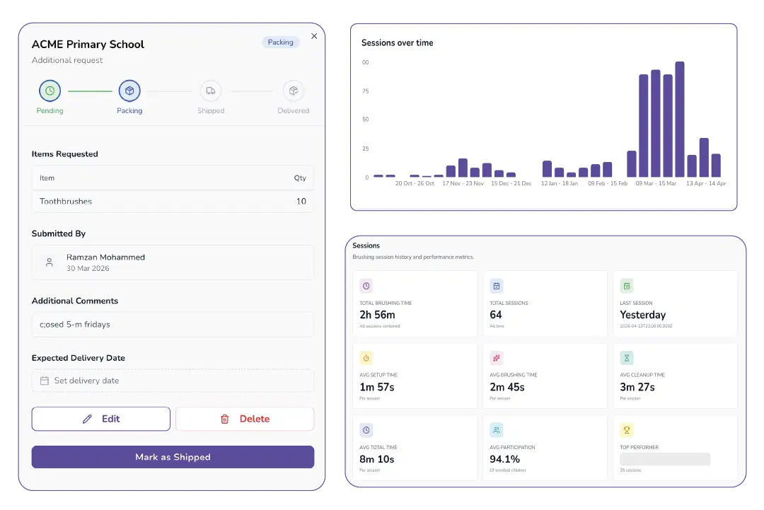 MDConnect dashboard preview showing programme reach, OHID quarterly return, and deprivation analysis by IMD decile